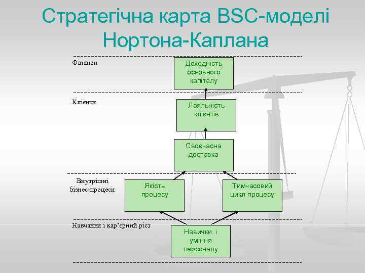 Карта нортона каплана стратегическая