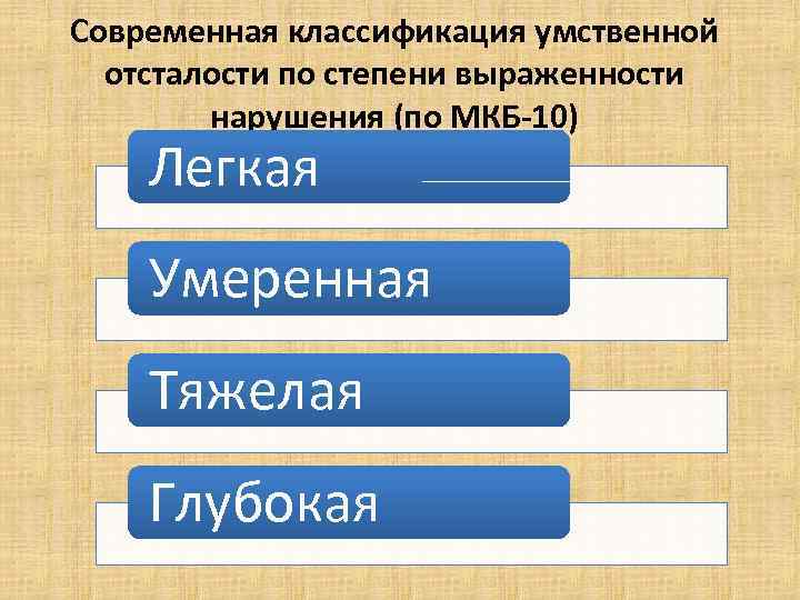 Современная классификация умственной  отсталости по степени выраженности   нарушения (по МКБ-10) Легкая