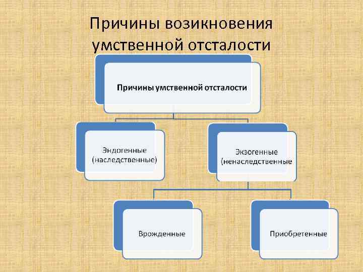 Причины возикновения умственной отсталости 