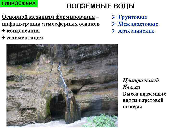 Запасы подземных вод. Гидросфера подземные воды. Строение подземной гидросферы. Объекты гидросферы подземные воды. Приведите строение подземной гидросферы.