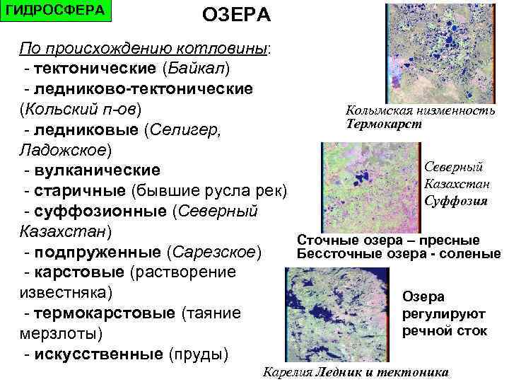 Происхождение озерной котловины байкала