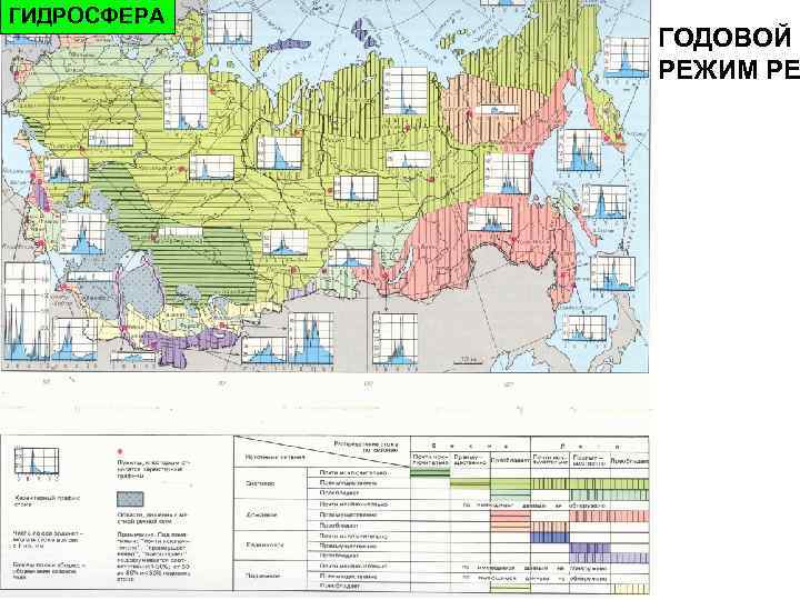 ГИДРОСФЕРА   ГОДОВОЙ   РЕЖИМ РЕ 