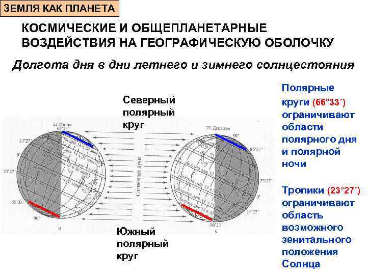 Полярные круги на земле. Воздействие на географическую оболочку. Солнце и его влияние на географическую оболочку.. Влияние солнца на географическую оболочку. Долгота полярного круга.