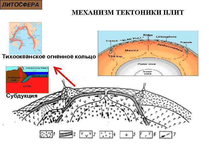 Нарисуйте схему состав географической оболочки 6