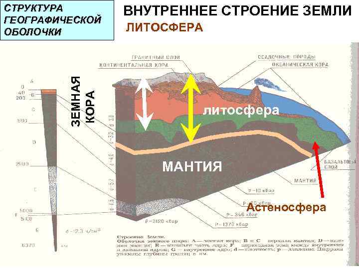 Строение земной поверхности