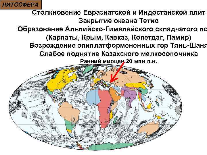 ЛИТОСФЕРА Столкновение Евразиатской и Индостанской плит Закрытие океана Тетис Образование Альпийско-Гималайского складчатого по (Карпаты,