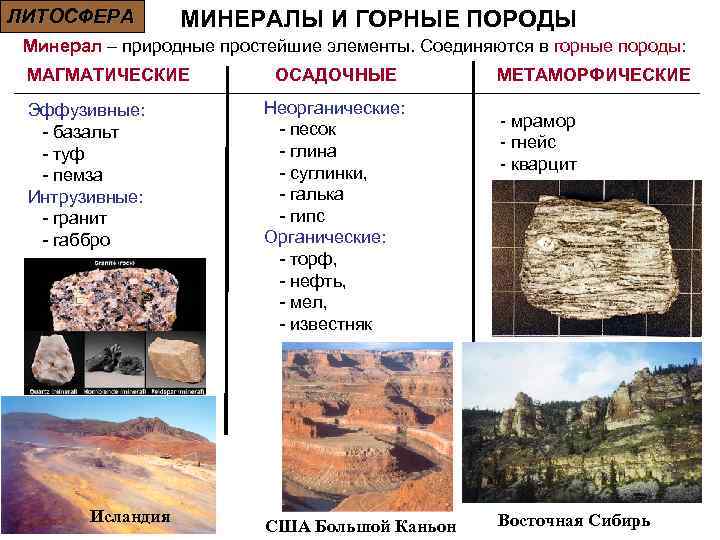 Горная порода минерал использование людьми таблица 5. Горные породы и минералы. Минеральные горные породы. Типы структур горных пород. Тема горные породы и минералы.