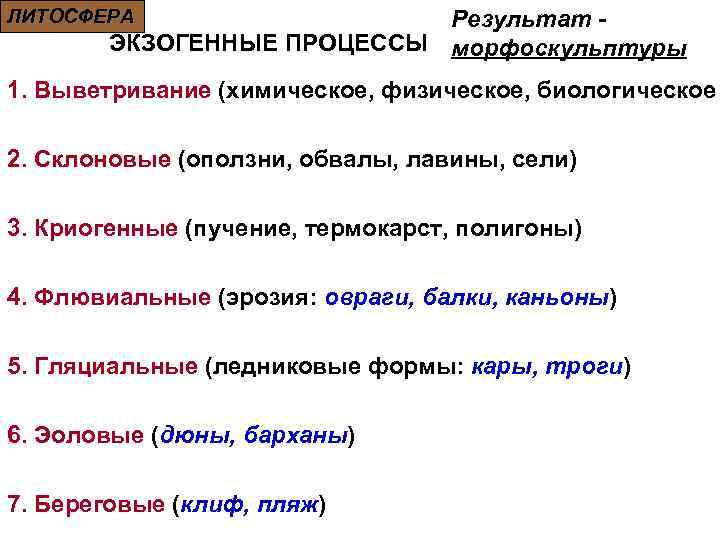 ЛИТОСФЕРА Результат ЭКЗОГЕННЫЕ ПРОЦЕССЫ морфоскульптуры 1. Выветривание (химическое, физическое, биологическое 2. Склоновые (оползни, обвалы,