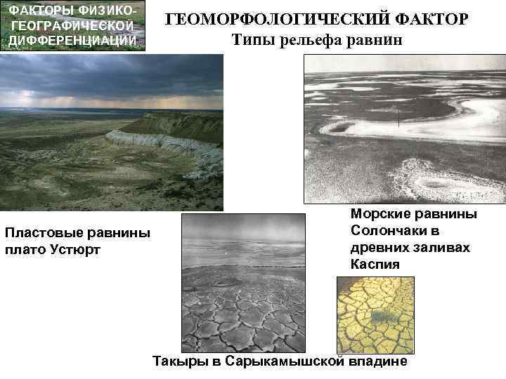 ФАКТОРЫ ФИЗИКОГЕОГРАФИЧЕСКОЙ ДИФФЕРЕНЦИАЦИИ Пластовые равнины плато Устюрт ГЕОМОРФОЛОГИЧЕСКИЙ ФАКТОР Типы рельефа равнин Морские равнины