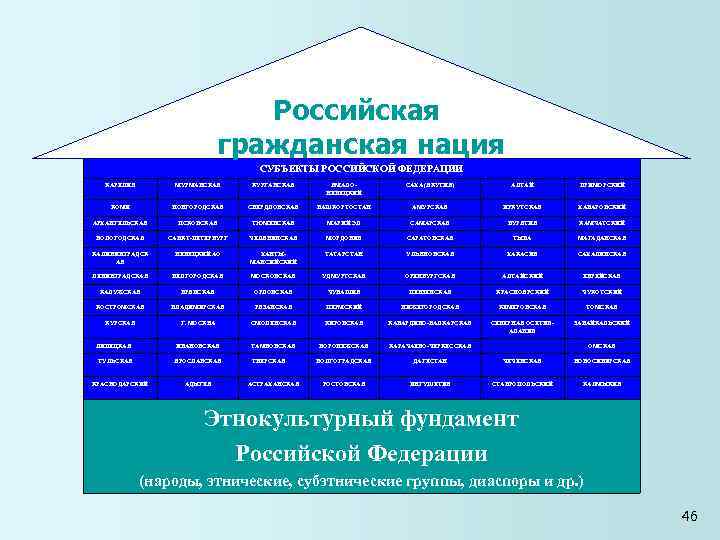 Российская гражданская Российская гражданская