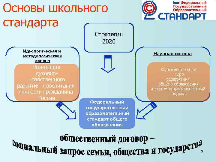 Основы школьного стандарта Стратегия 2020 Основы школьного стандарта Стратегия 2020