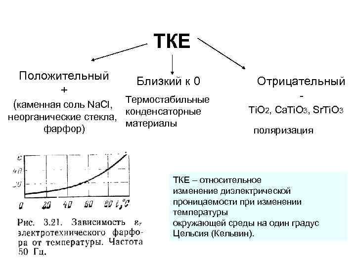 ТКЕ Положительный + Близкий к 0 (каменная соль Na. Cl, Термостабильные конденсаторные неорганические стекла,