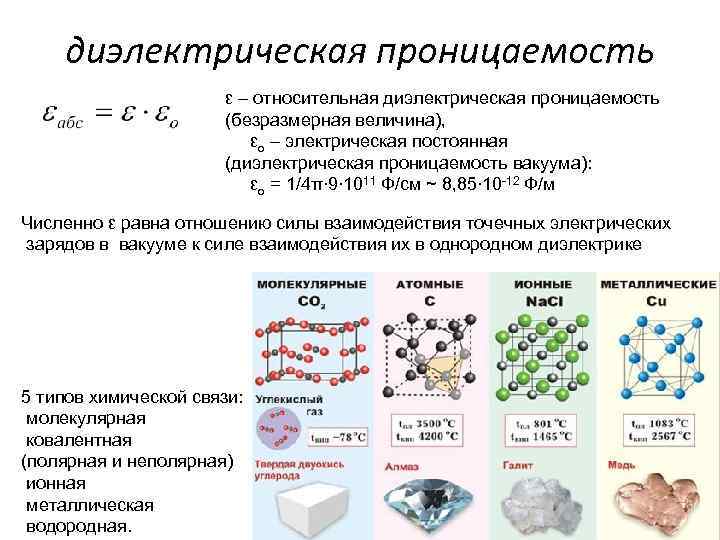 Формула диэлектрической проницаемости конденсатора