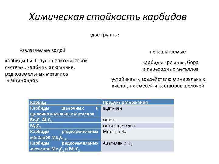    Химическая стойкость карбидов    две группы:   Разлагаемые