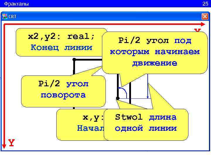 Фракталы       25  x 2, y 2: real;