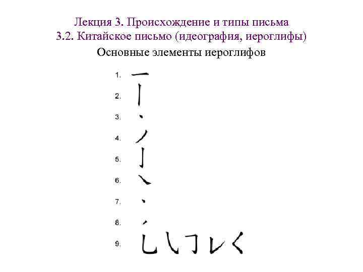 Лекция 3. Происхождение и типы письма 3. 2. Китайское письмо (идеография, иероглифы) Лекция 3. Происхождение и типы письма 3. 2. Китайское письмо (идеография, иероглифы)