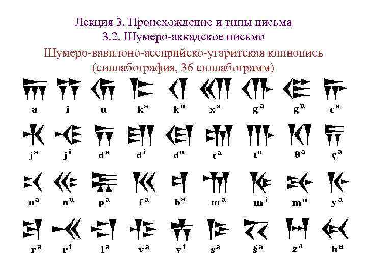 Почему в клинописи больше знаков. Аккадская клинопись. Шумерский алфавит. Древний шумерский язык. Шумерский язык клинопись.