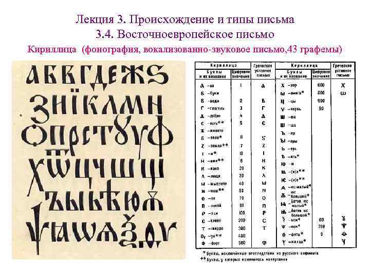 Как называется тип письма в форме кириллицы с четким геометрическим рисунком букв