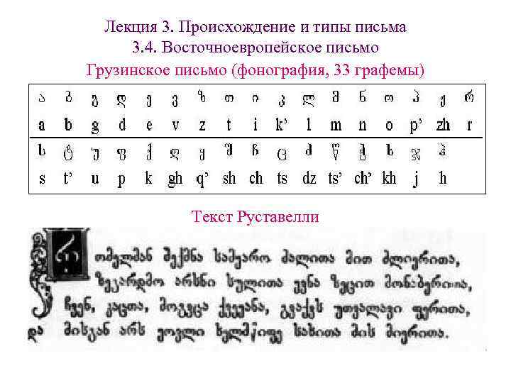 Лекция 3. Происхождение и типы письма 3. 4. Восточноевропейское письмо Грузинское письмо (фонография, Лекция 3. Происхождение и типы письма 3. 4. Восточноевропейское письмо Грузинское письмо (фонография,