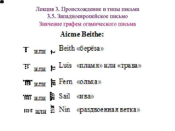 Лекция 3. Происхождение и типы письма 3. 5. Западноевропейское письмо Значение графем огамического письма Лекция 3. Происхождение и типы письма 3. 5. Западноевропейское письмо Значение графем огамического письма