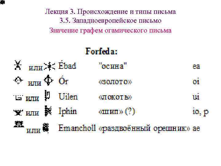 Графема. Виды графем. Графемы русского языка. Фонема и графема. Графема примеры.