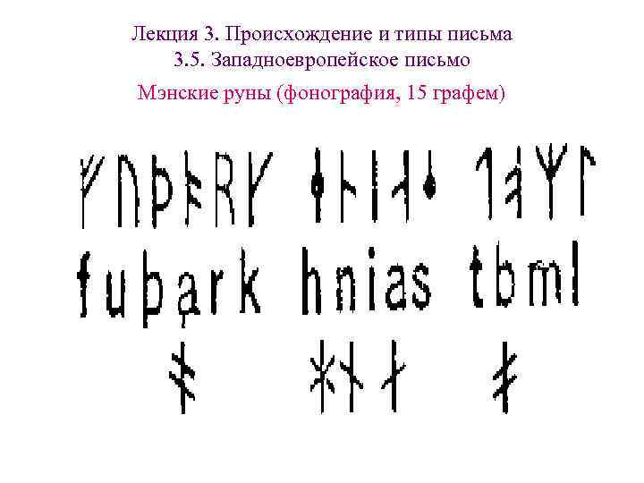 Лекция 3. Происхождение и типы письма 3. 5. Западноевропейское письмо Мэнские руны (фонография, 15 Лекция 3. Происхождение и типы письма 3. 5. Западноевропейское письмо Мэнские руны (фонография, 15