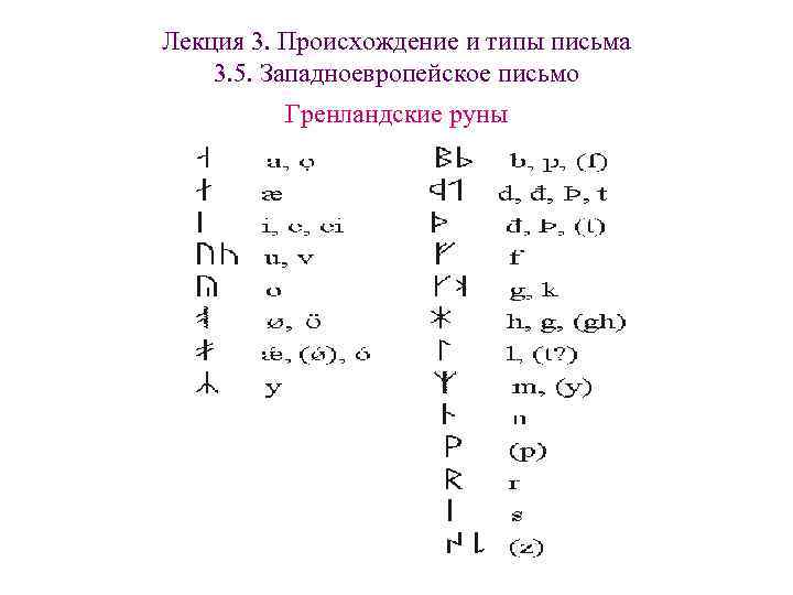 Лекция 3. Происхождение и типы письма 3. 5. Западноевропейское письмо Гренландские руны Лекция 3. Происхождение и типы письма 3. 5. Западноевропейское письмо Гренландские руны