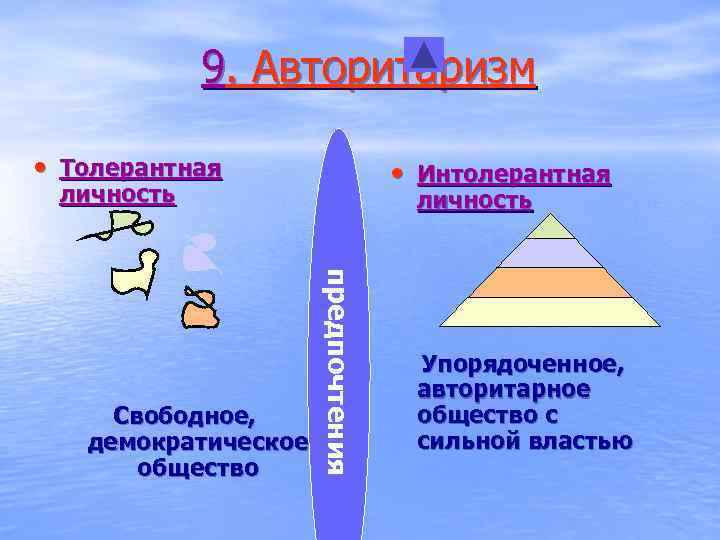   9. Авторитаризм  • Толерантная    • Интолерантная личность 