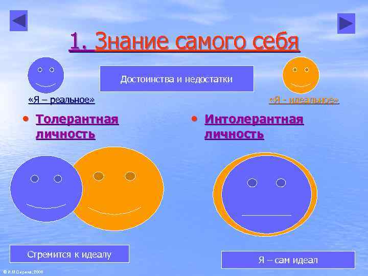      1. Знание самого себя     