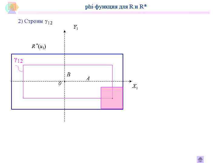     phi-функция для R и R*   Y 1 