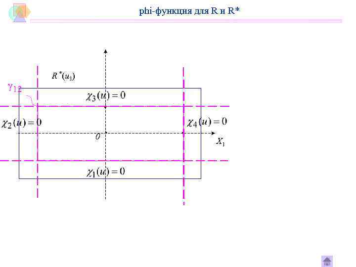    phi-функция для R и R* R *(u 1)   