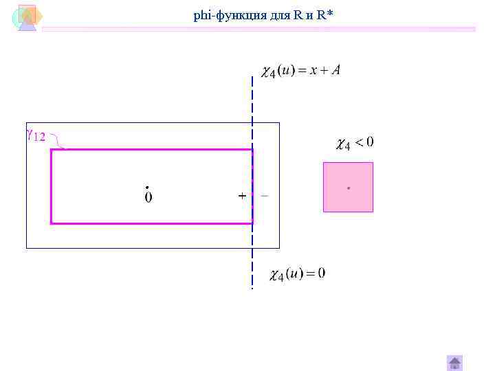 phi-функция для R и R* 
