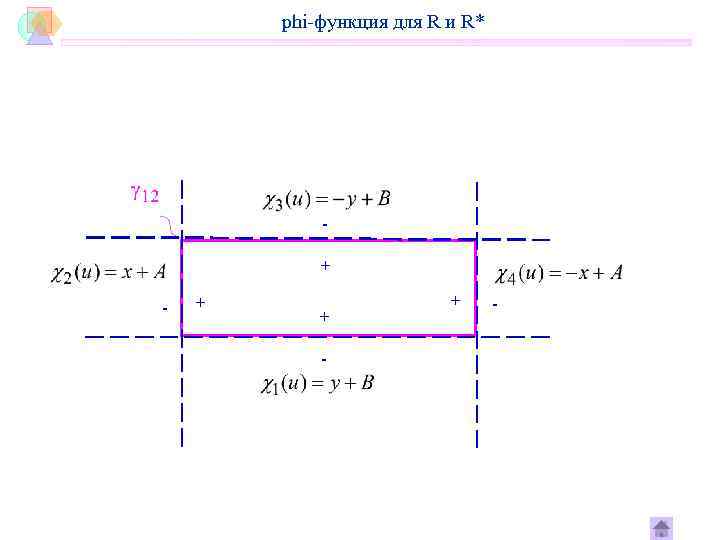   phi-функция для R и R*   -   + -