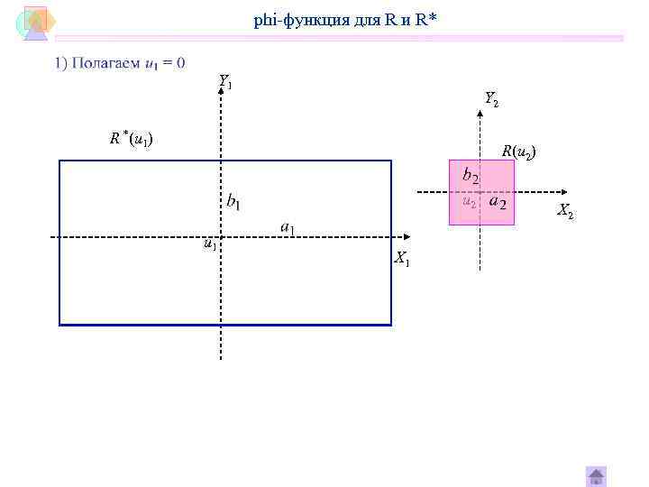     phi-функция для R и R*   Y 1 