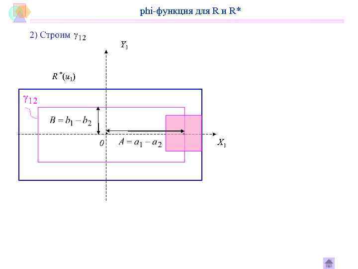     phi-функция для R и R*   Y 1 