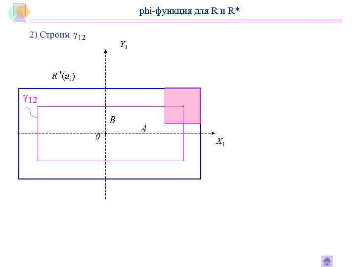     phi-функция для R и R*   Y 1 