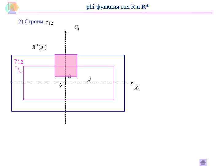     phi-функция для R и R*   Y 1 