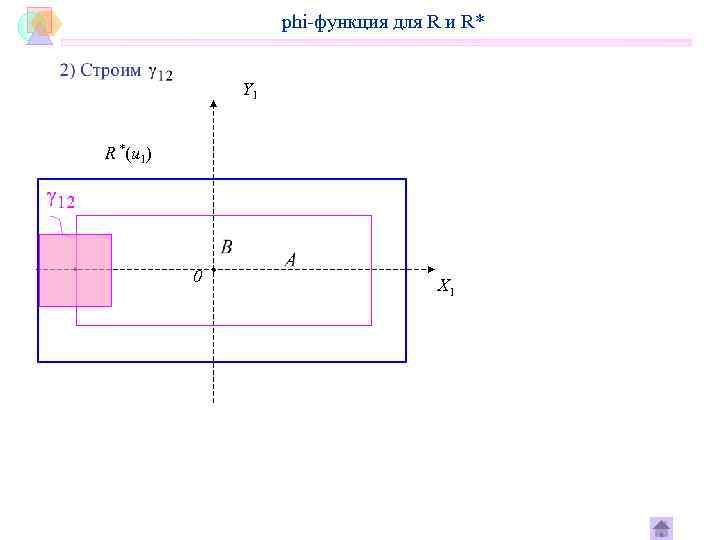     phi-функция для R и R*   Y 1 