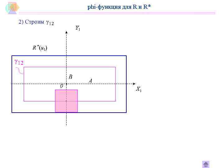     phi-функция для R и R*   Y 1 