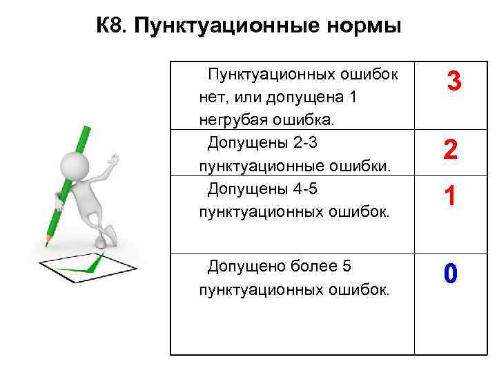 К 8. Пунктуационные нормы Пунктуационных ошибок нет, или допущена 1 К 8. Пунктуационные нормы Пунктуационных ошибок нет, или допущена 1