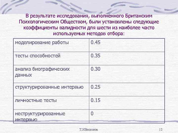   В результате исследования, выполненного Британским  Психологическим Обществом, были установлены следующие 