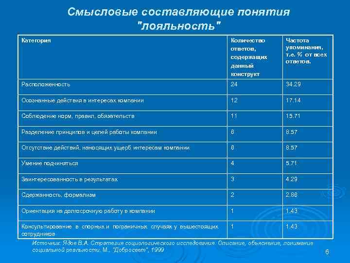 Смысловые составляющие понятия Смысловые составляющие понятия