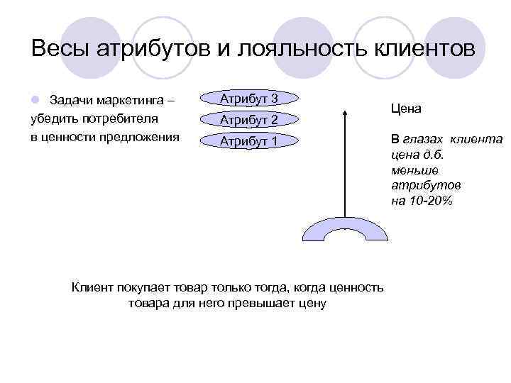 Весы атрибутов и лояльность клиентов l Задачи маркетинга –  Атрибут 3  