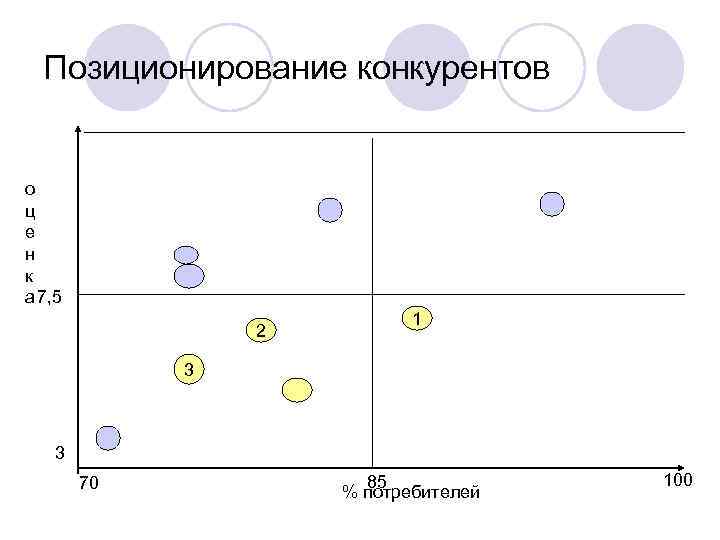 Карта позиционирования компании пример