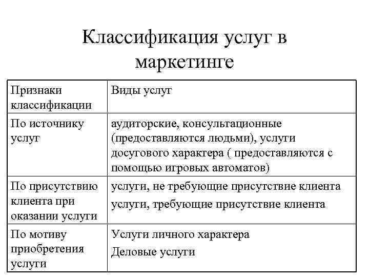 Презентация на тему классификация услуг