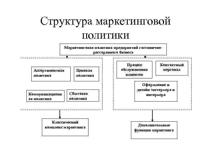 Образец маркетинговой политики