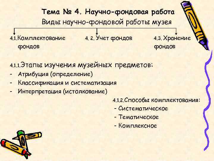   Тема № 4. Научно-фондовая работа  Виды научно-фондовой работы музея 4. 1.