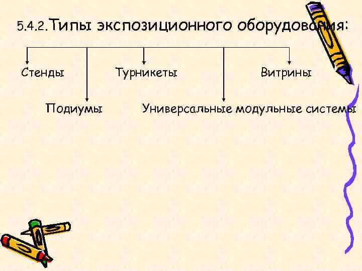 5. 4. 2. Типы  экспозиционного оборудования:  Стенды   Турникеты  Витрины