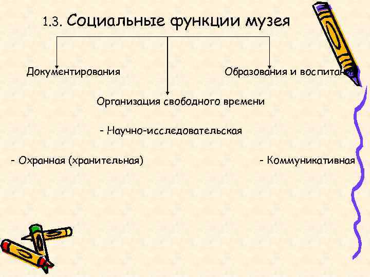  1. 3.  Социальные функции музея Документирования    Образования и воспитания