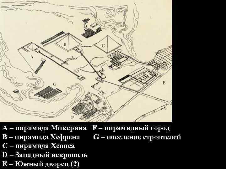 Пирамидный комплекс в Гизе А – пирамида Микерина F – пирамидный город В –